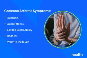 Common arthritis symptoms