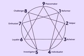 Enneagram Personality Types