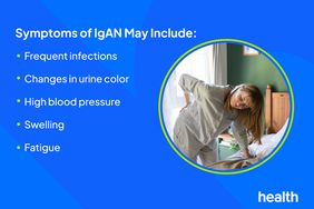 Symptoms of IgAN