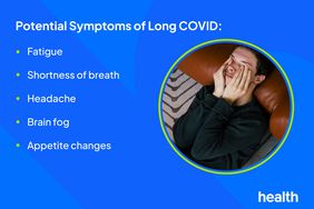 Potential Symptoms of Long covid