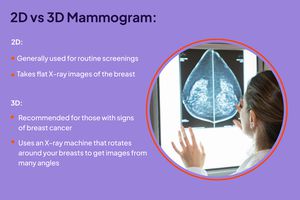 Health Photo Composite - Mammogram