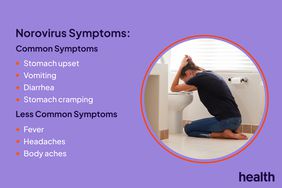 health.com illustration showing the common and less common symptoms of norovirus